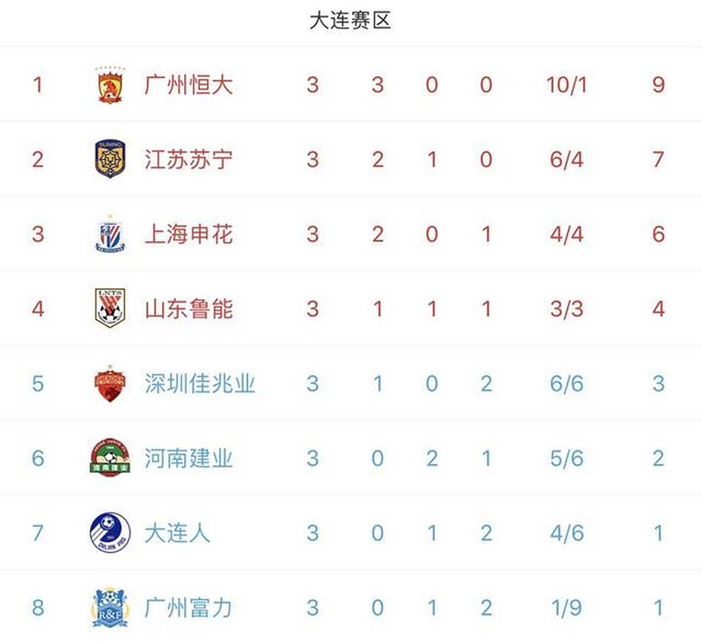 上港大比分获胜,登顶积分榜的简单介绍 上港大比分获胜,登顶积分榜的简单介绍