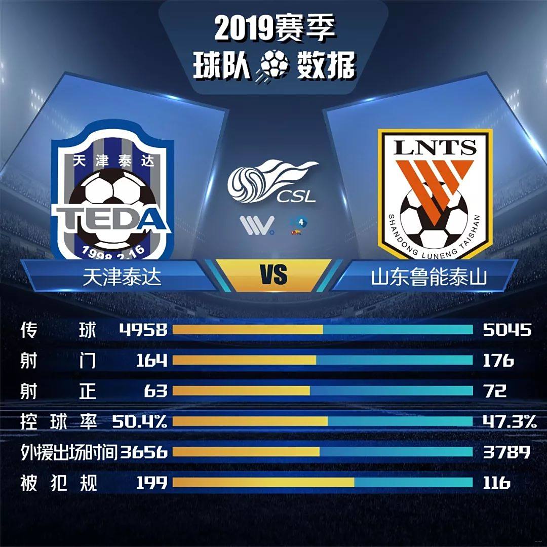 鲁能防守稳固，击败泰达取得胜利