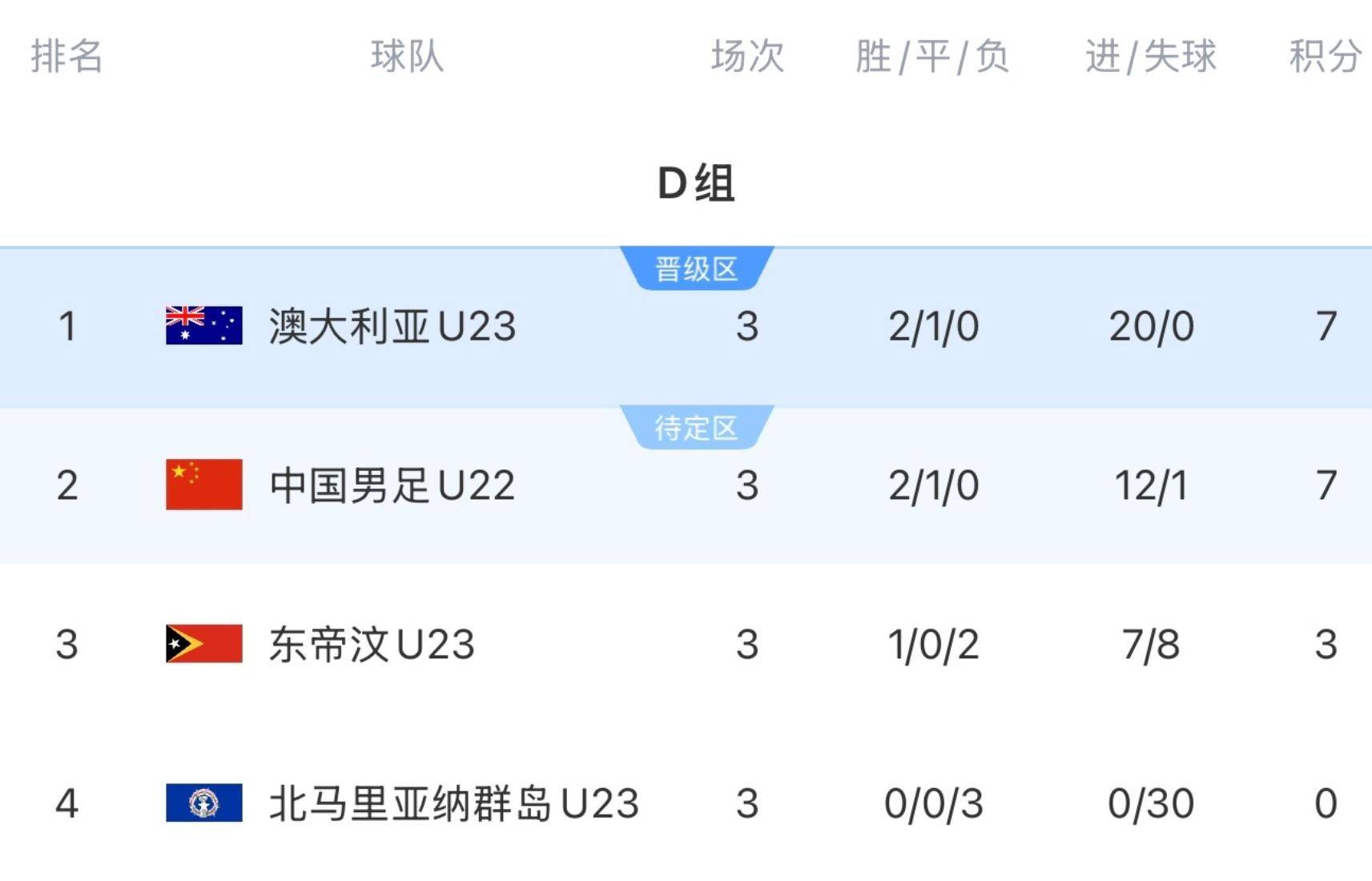 阿联酋球队斩获胜利，晋级亚洲杯