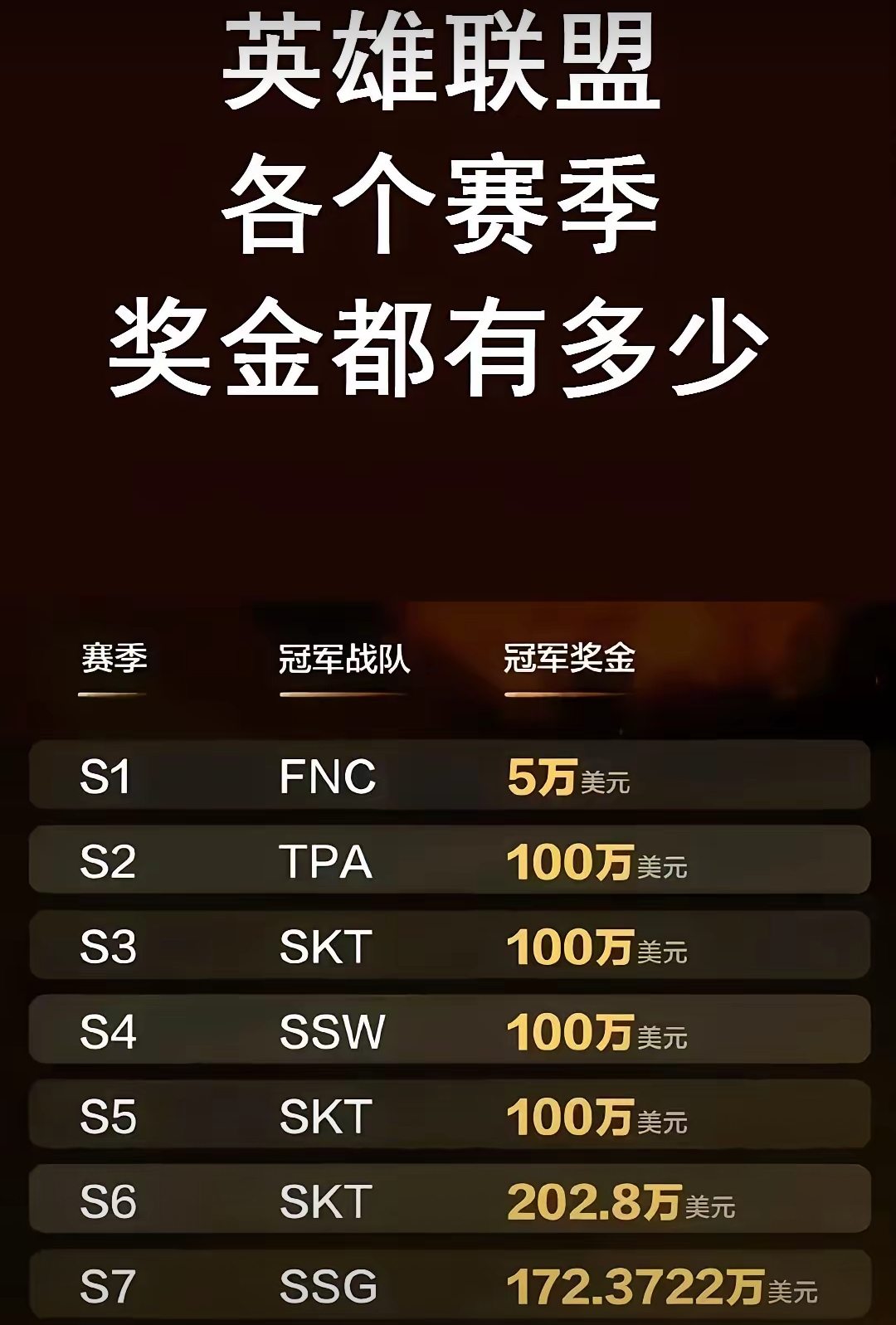 S赛再创历史，冠军实至名归的简单介绍